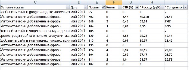 Числовые фильтры Excel